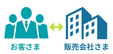 契約⼿続きの流れ｜百五リース株式会社
